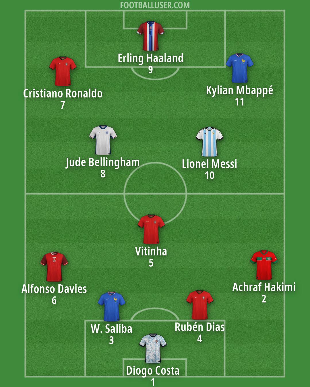 Custom Team Formation 2026
