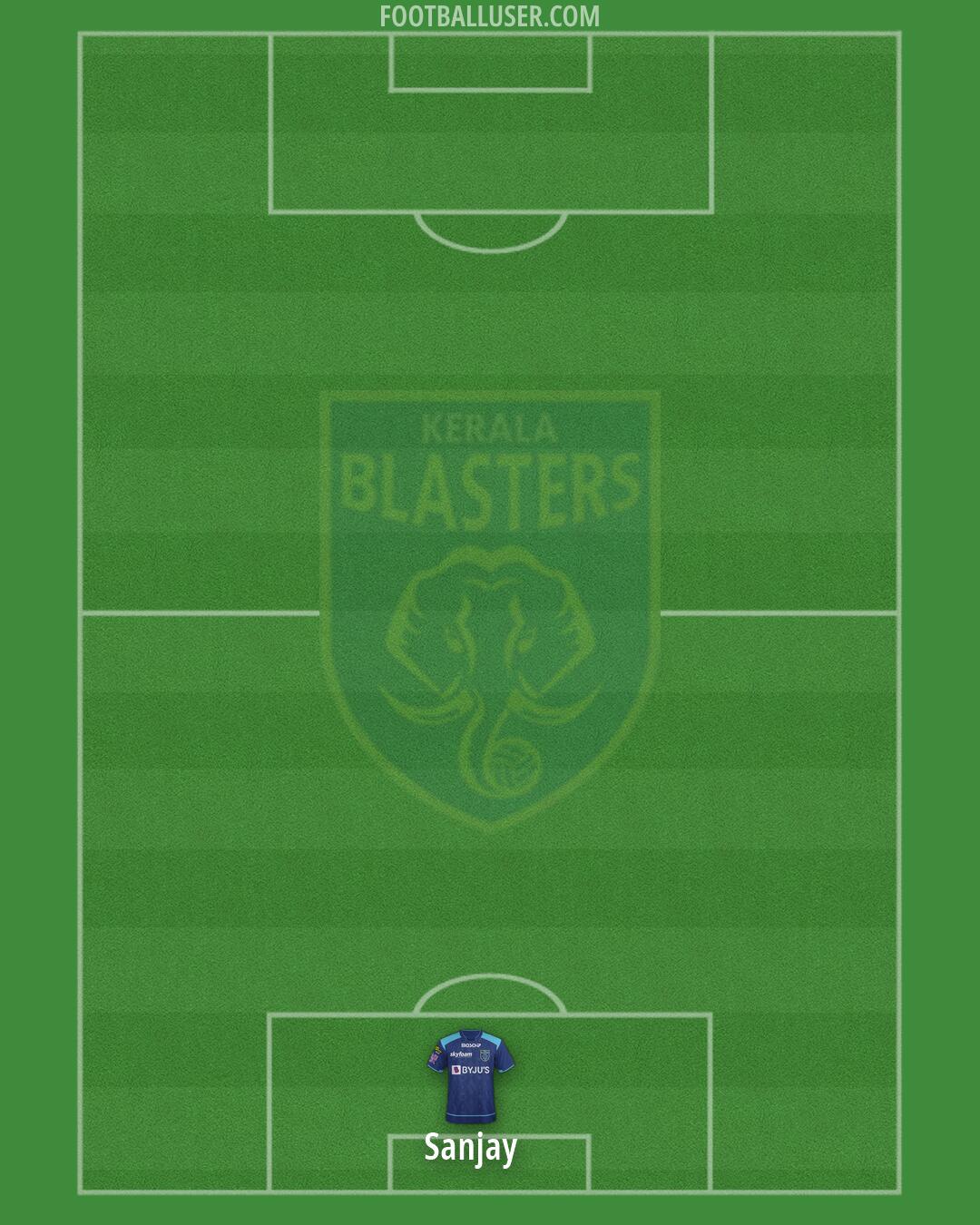 Kerala Blasters Formation 2026
