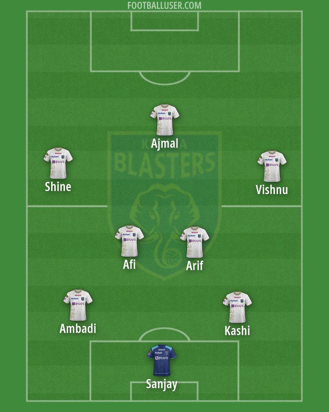 Kerala Blasters Formation 2026