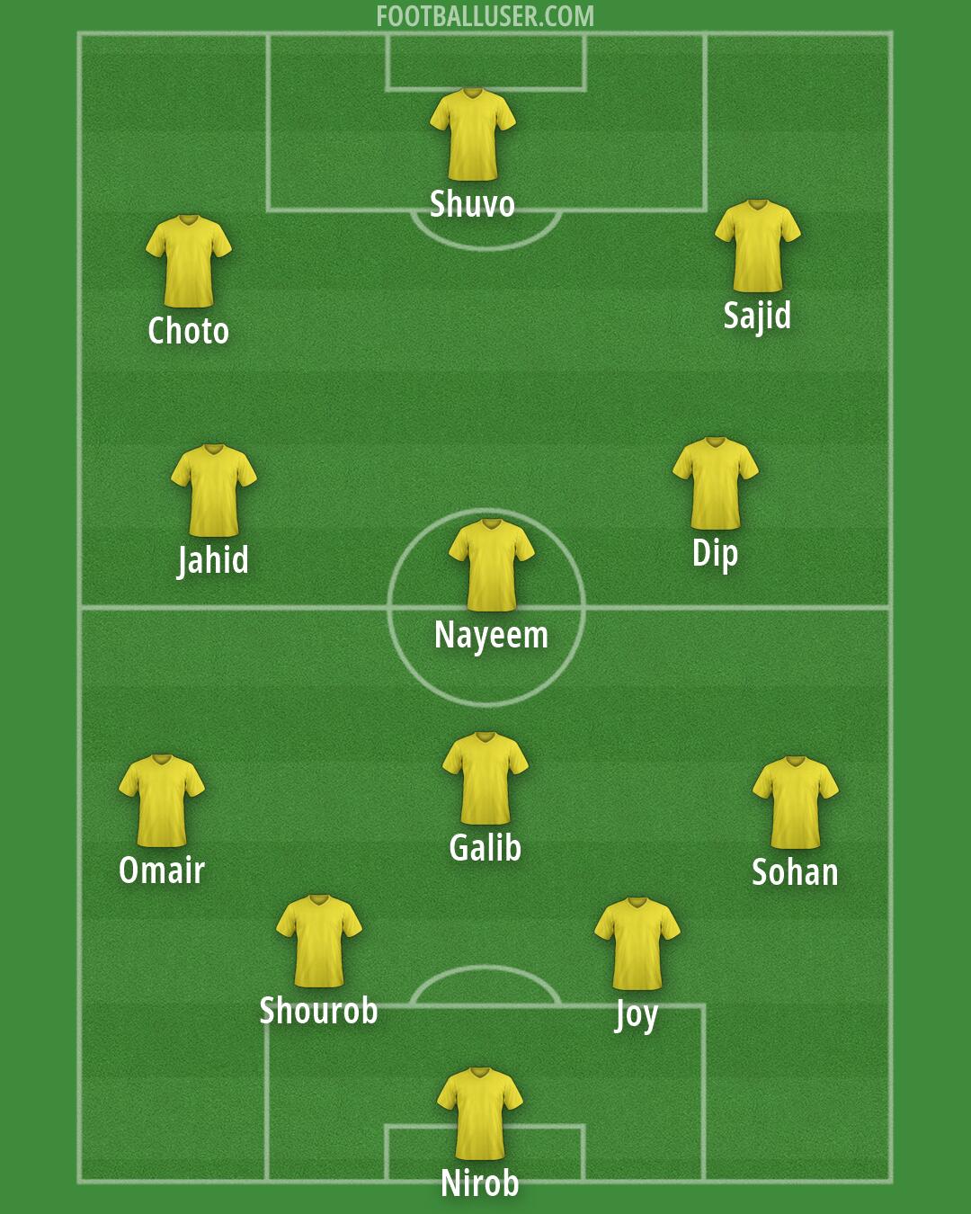 Custom Team Formation 2026