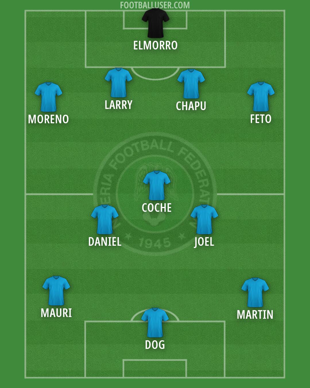 Nigeria Formation 2026