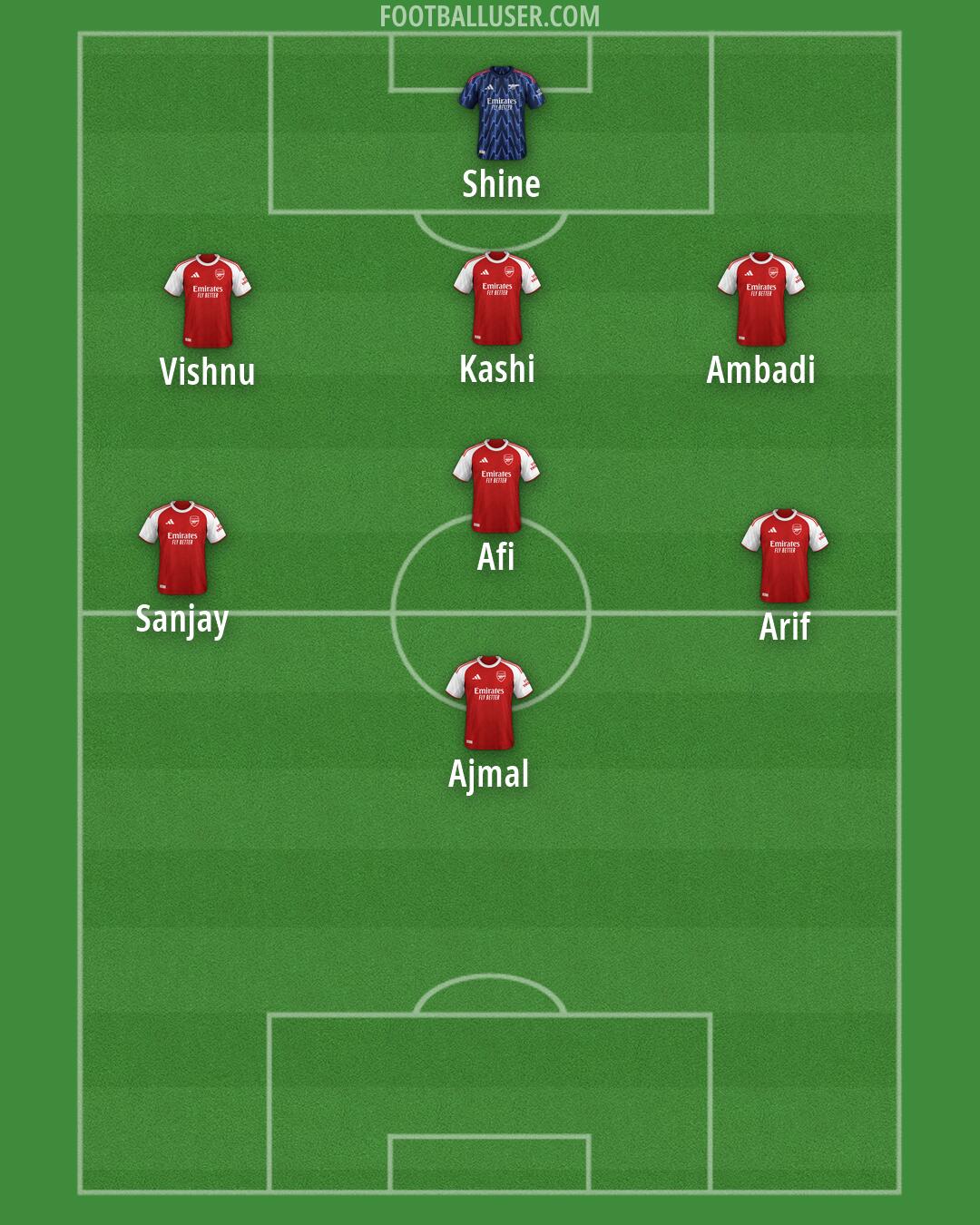 Arsenal Formation 2026