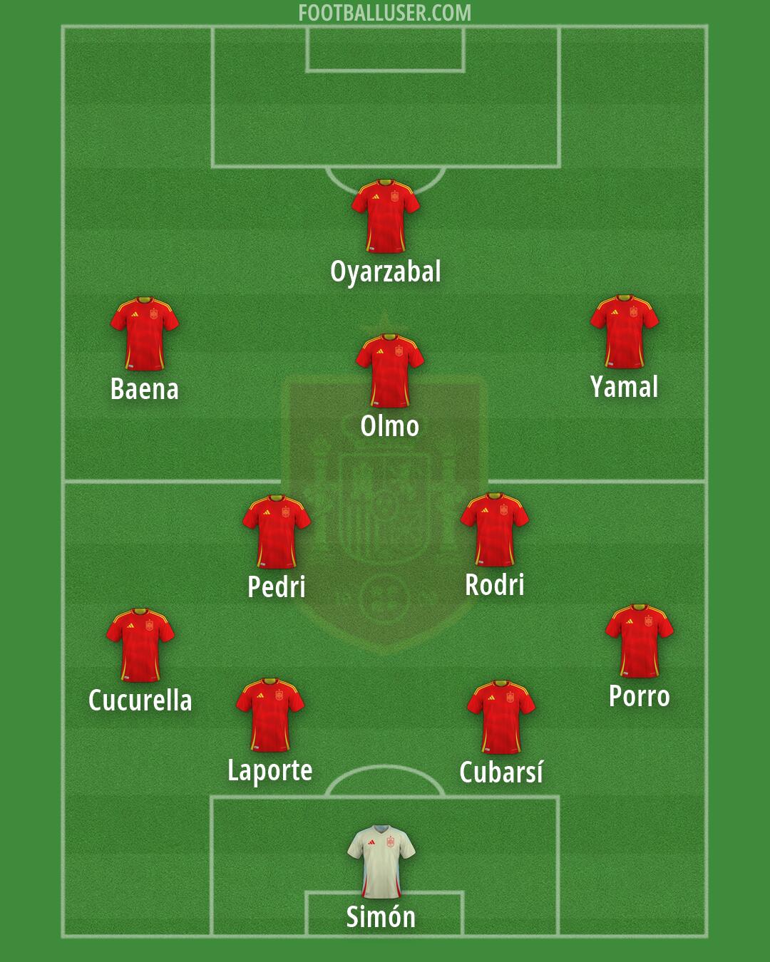 Spain Formation 2026
