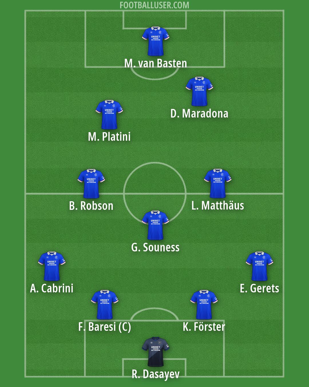 Rangers Formation 2026