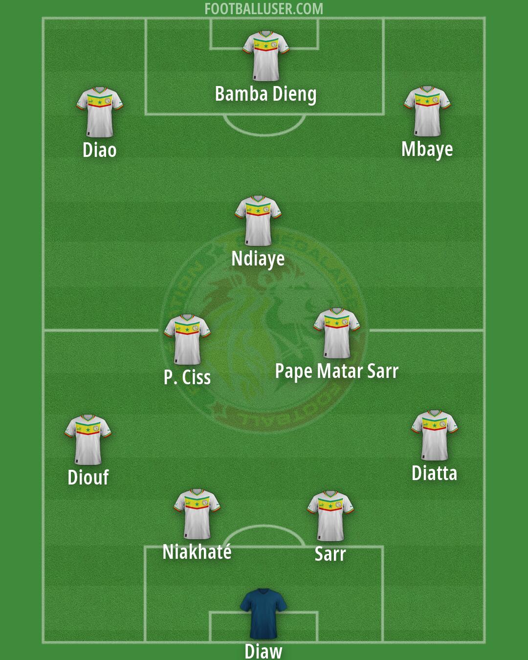Senegal Formation 2026