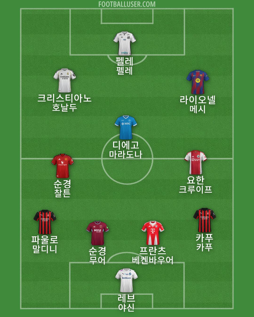 Custom Team Formation 2026