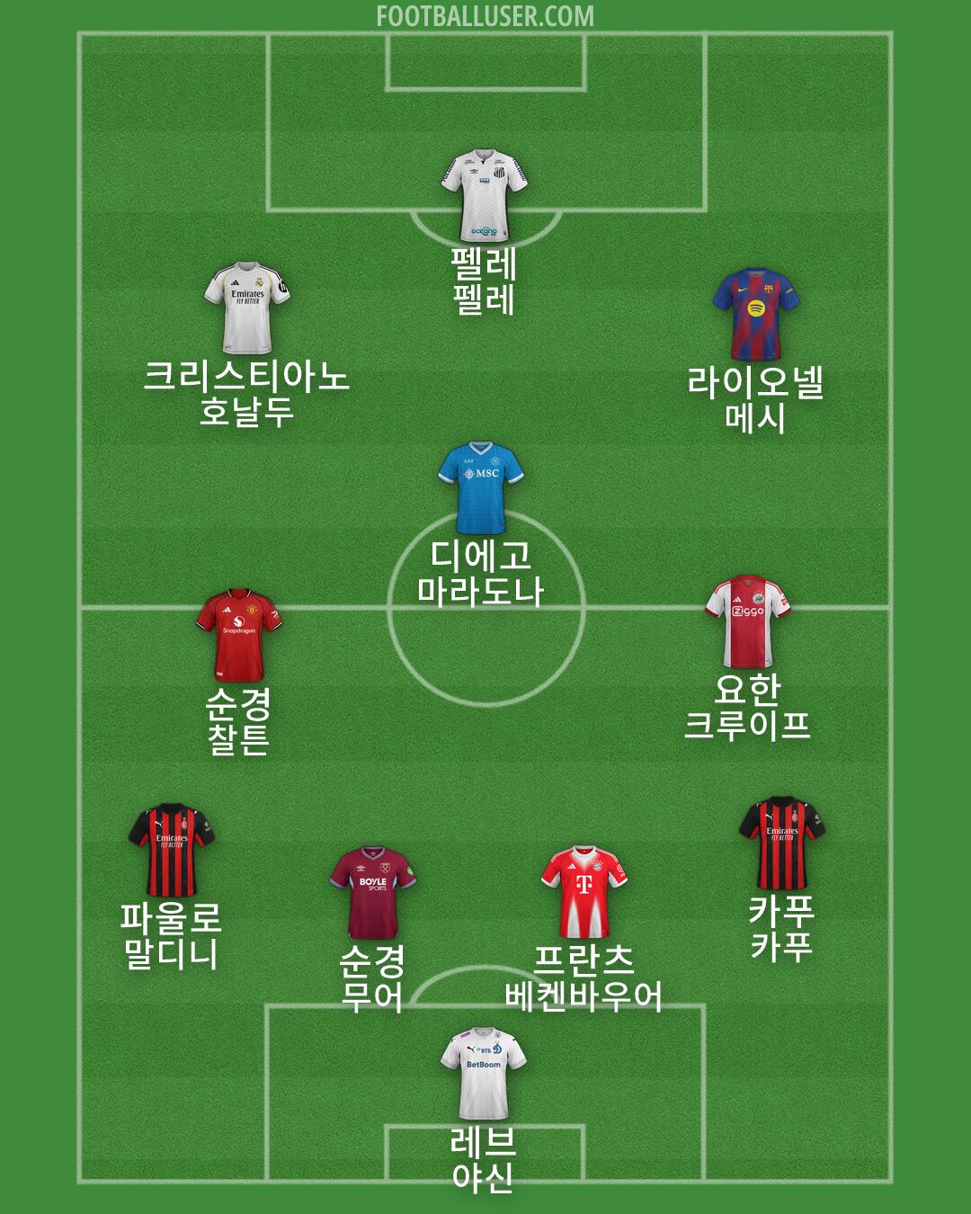 Custom Team Formation 2026