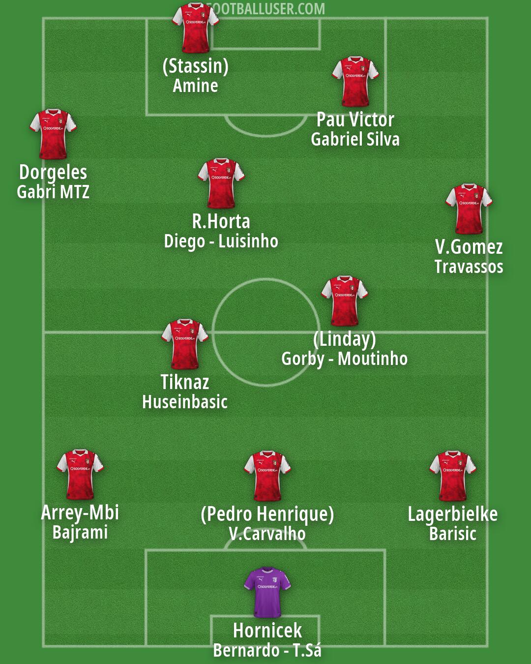 Sp. Braga Formation 2026