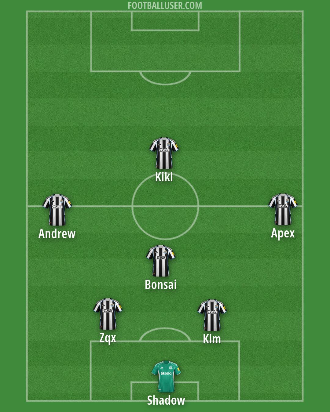 Newcastle Formation 2026