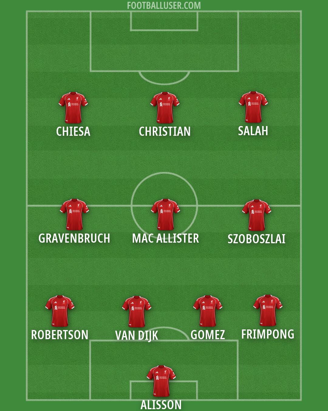 Liverpool Formation 2026