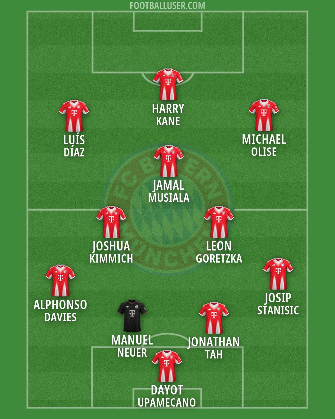 FC Bayern Formation 2026