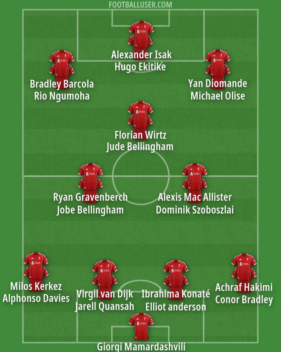 Liverpool Formation 2026