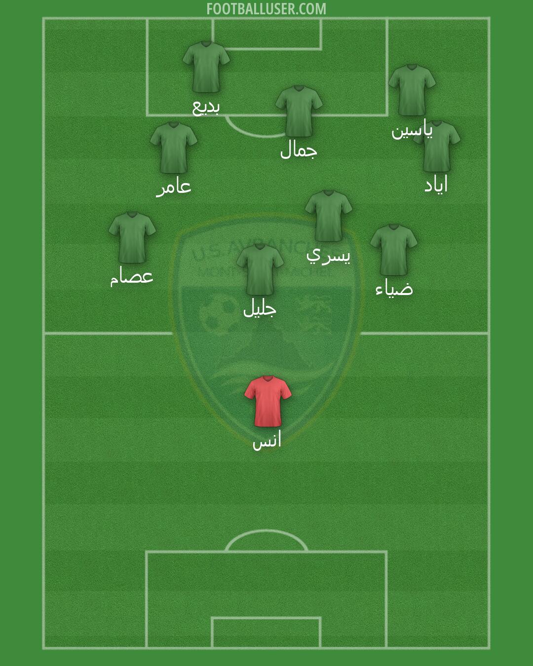 Avranches Formation 2026