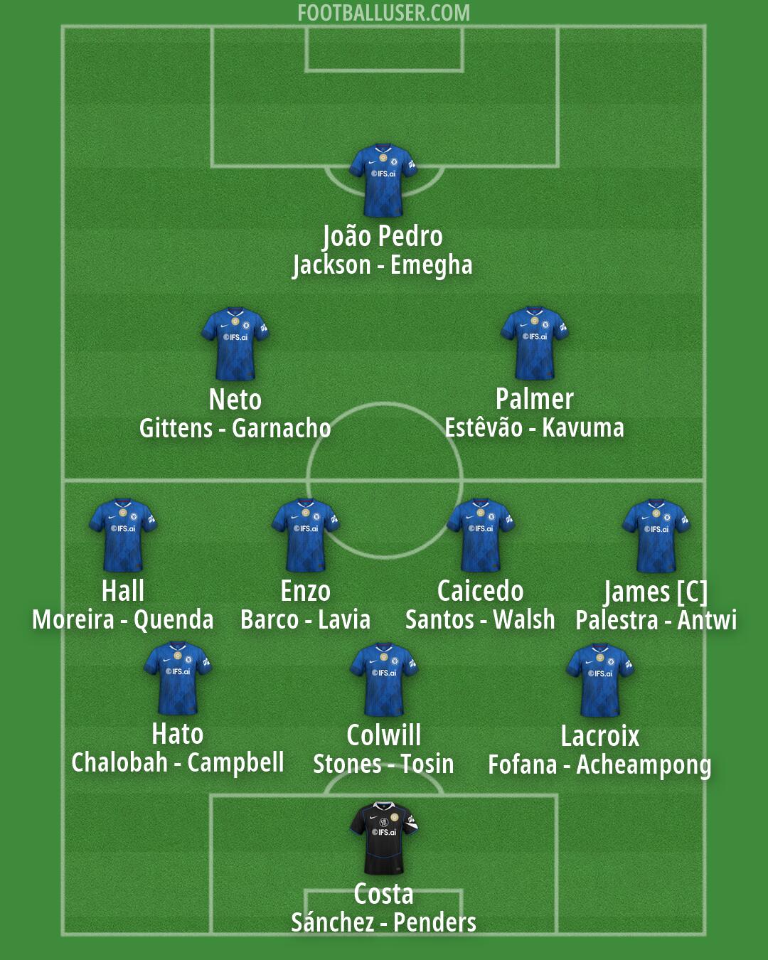 Chelsea Formation 2026