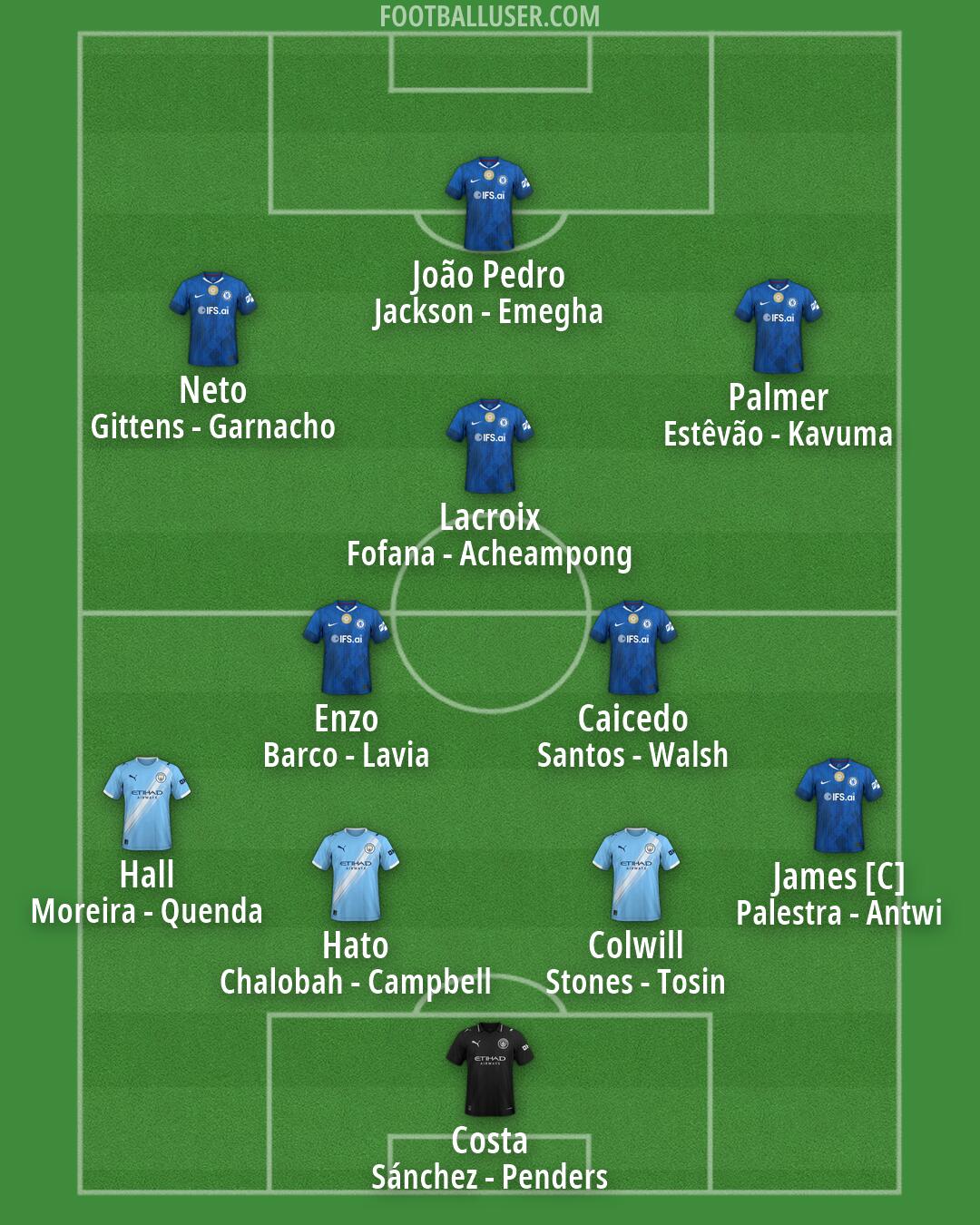 Custom Team Formation 2026