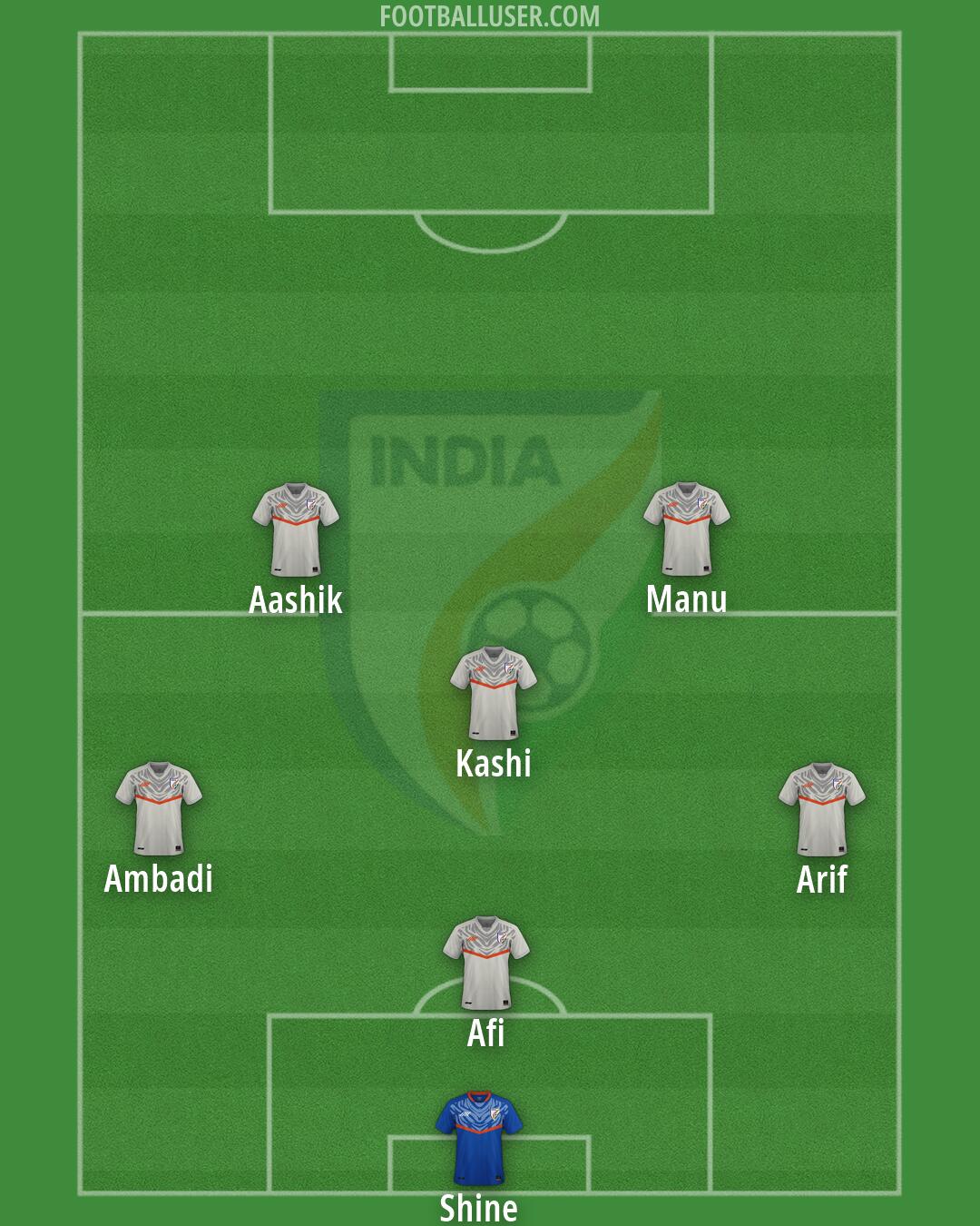 India Formation 2026