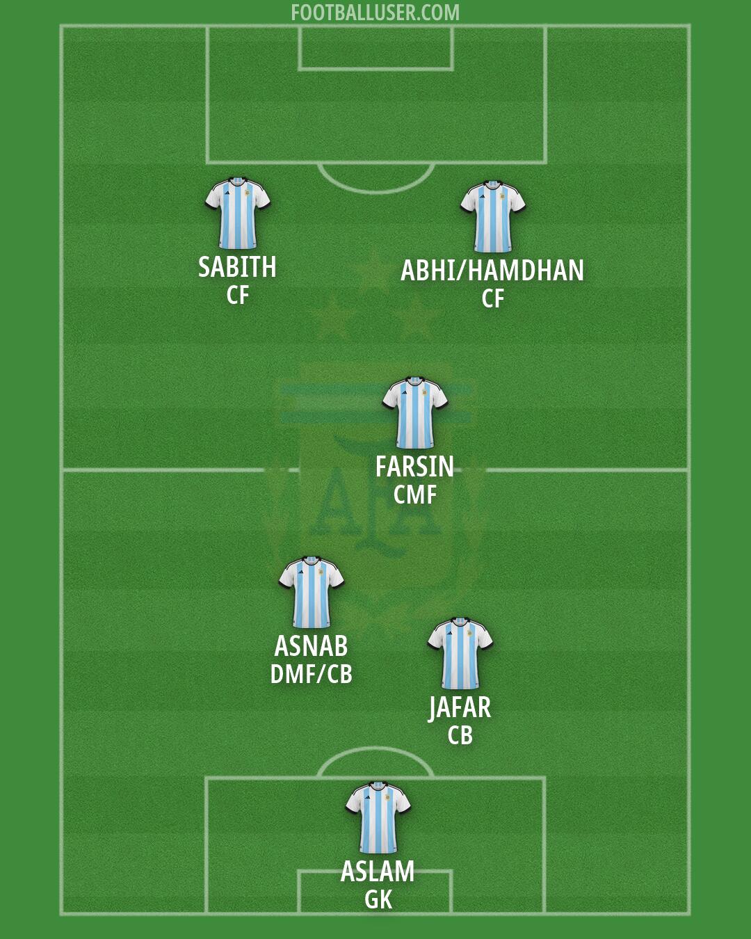Argentina Formation 2026