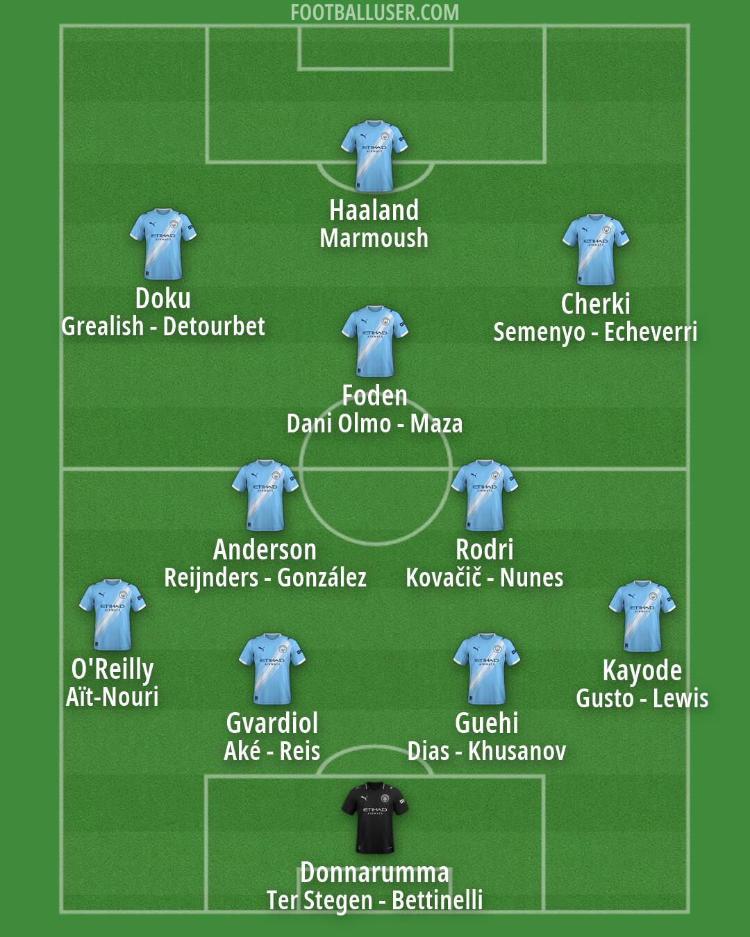 Man City Formation 2026