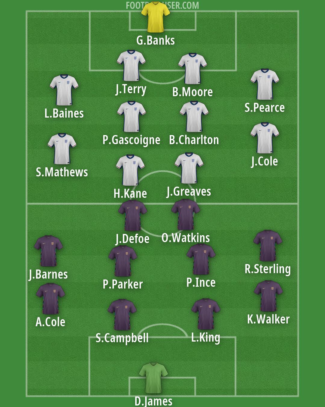 England Formation 2026