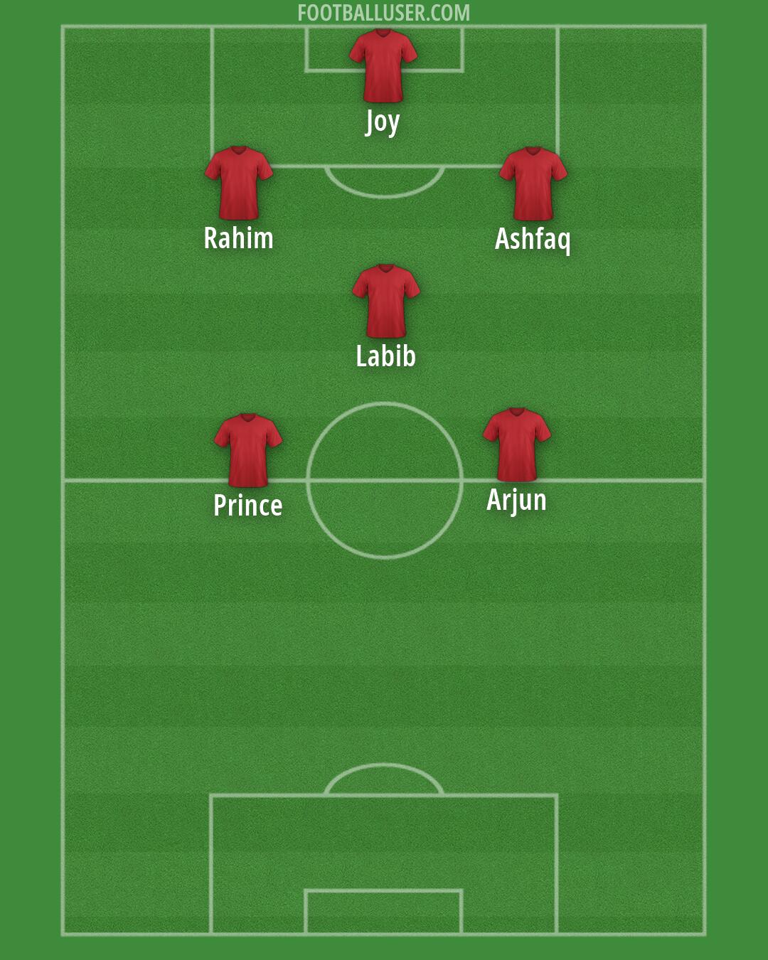 Custom Team Formation 2026