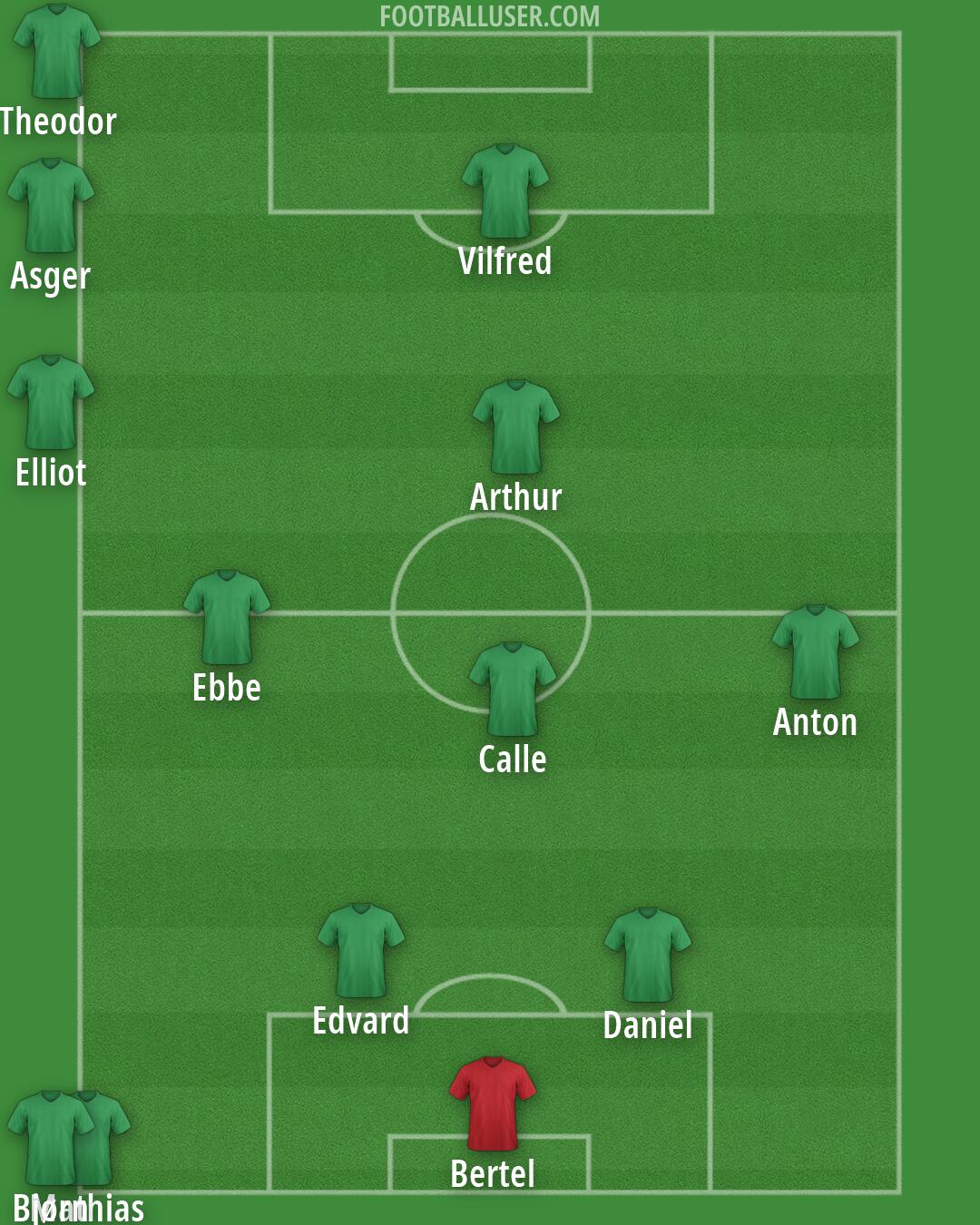 Custom Team Formation 2026