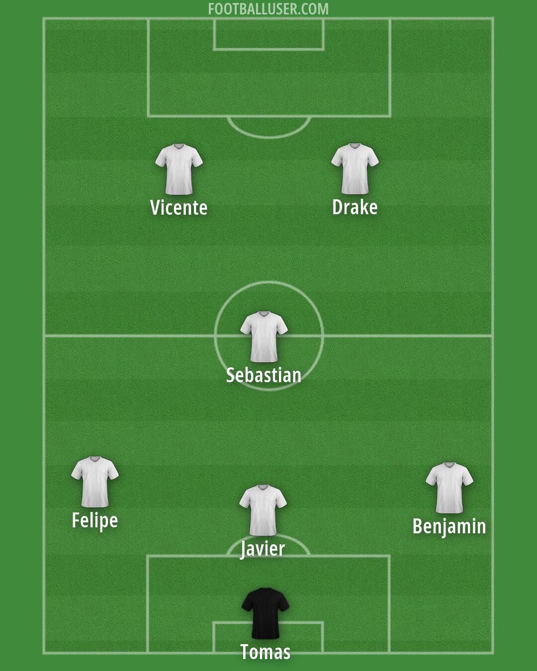 Arsenal Formation 2026