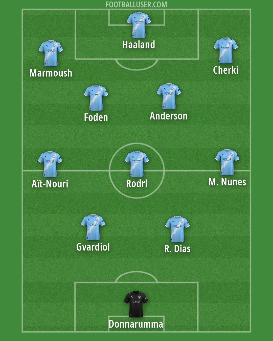 Man City Formation 2026