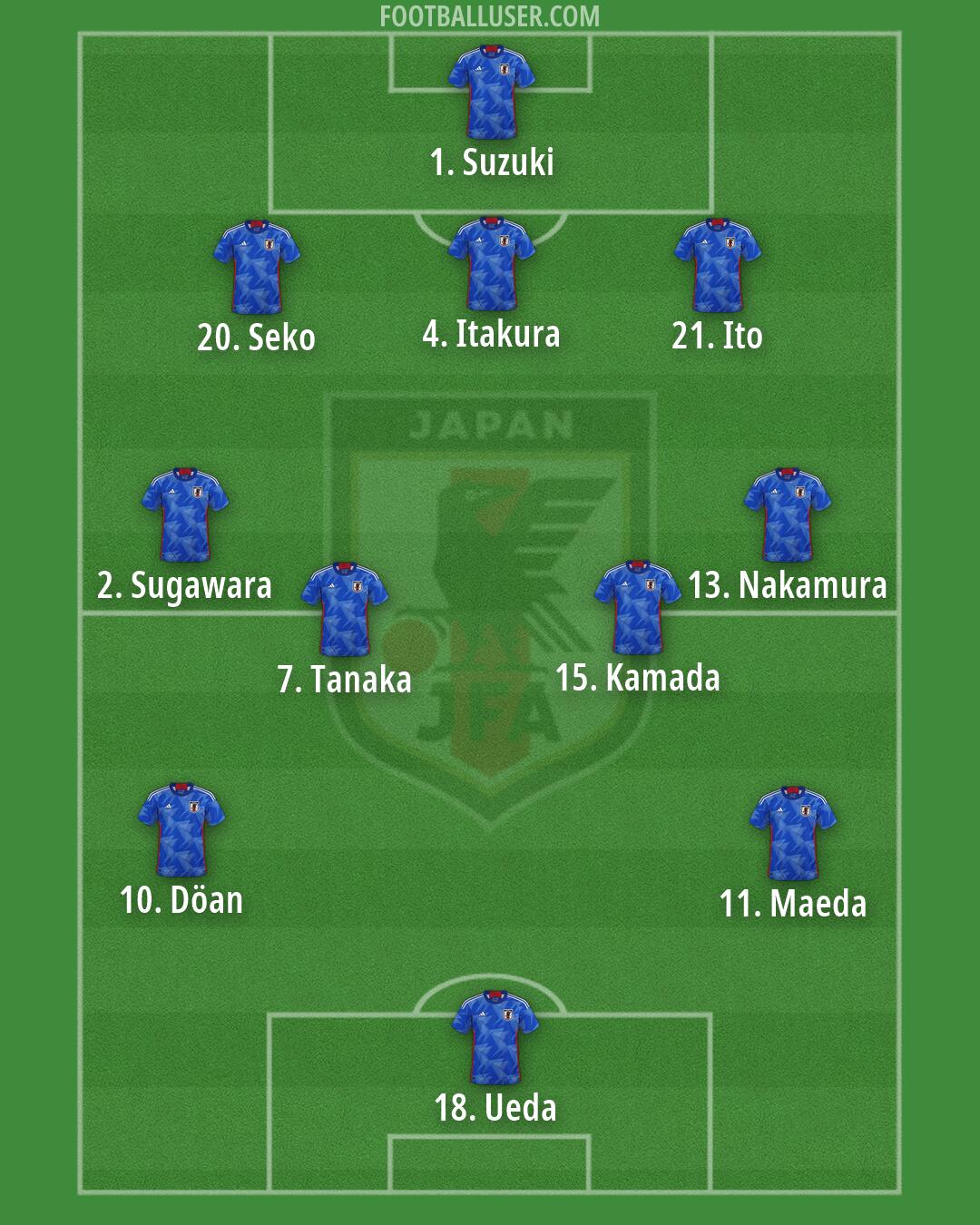 Japan Formation 2026