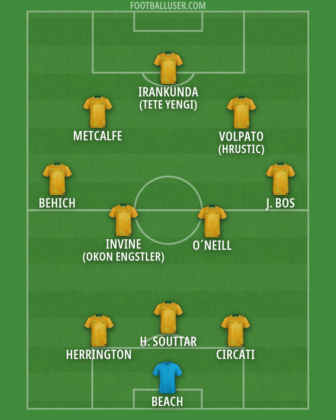 Australia Formation 2026