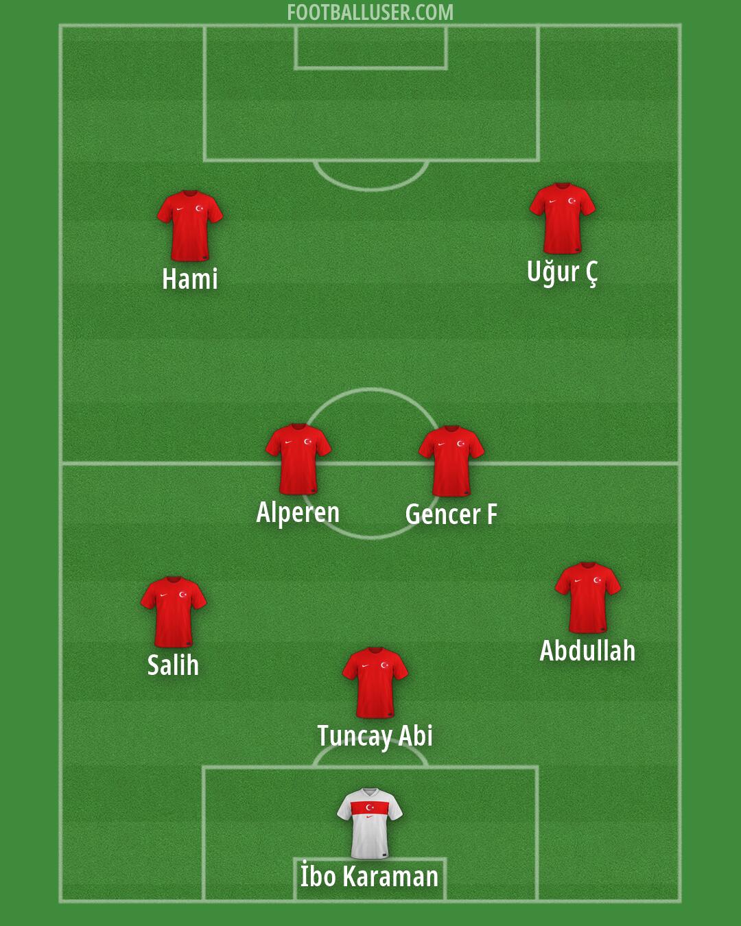 Türkiye Formation 2026