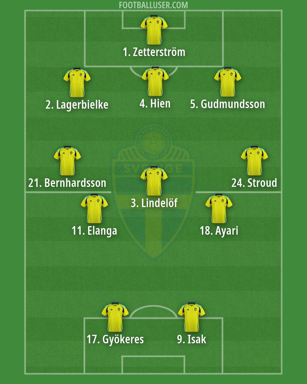 Sweden Formation 2026