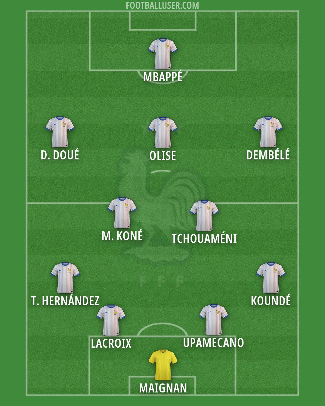 France Formation 2026