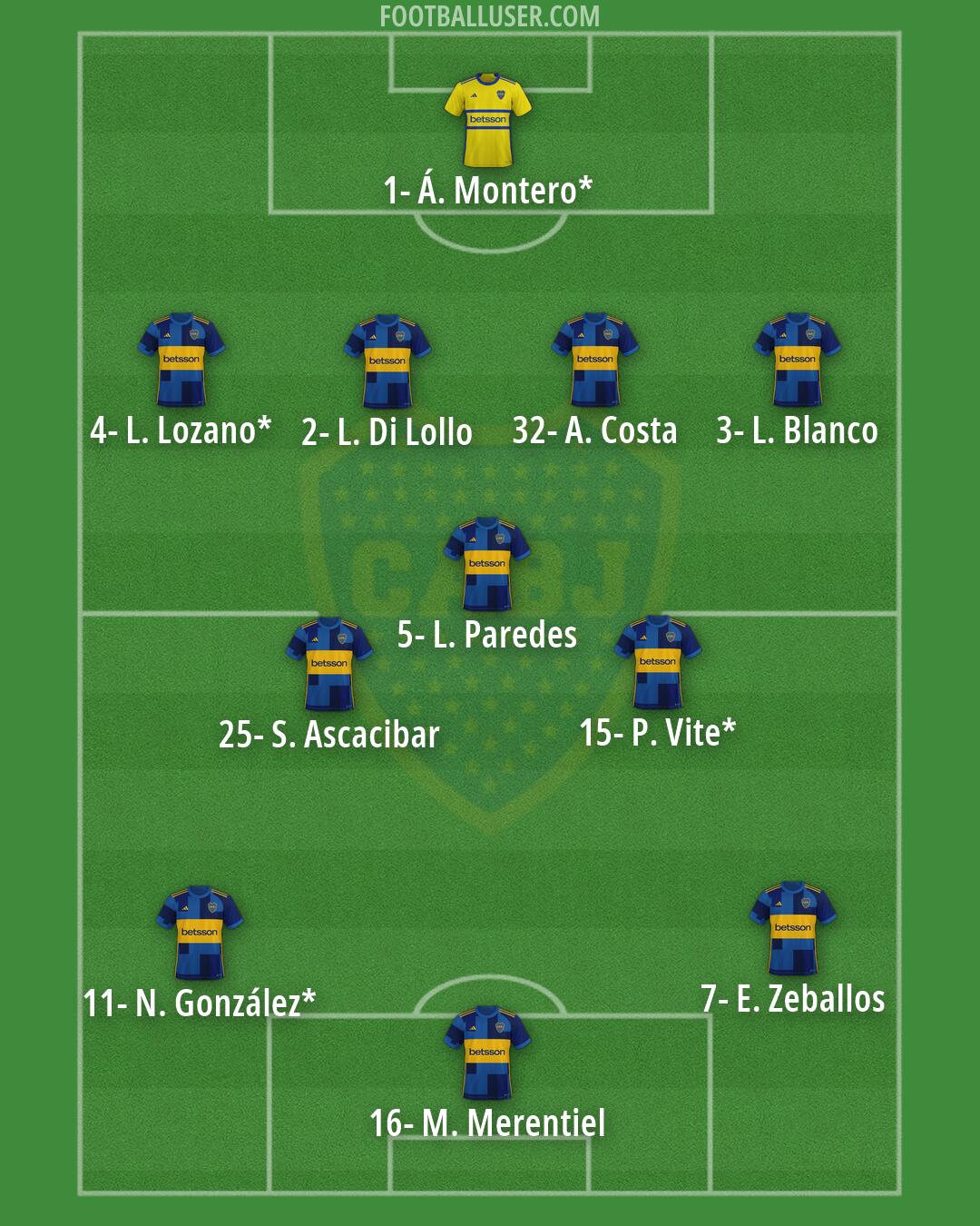 Boca Formation 2026