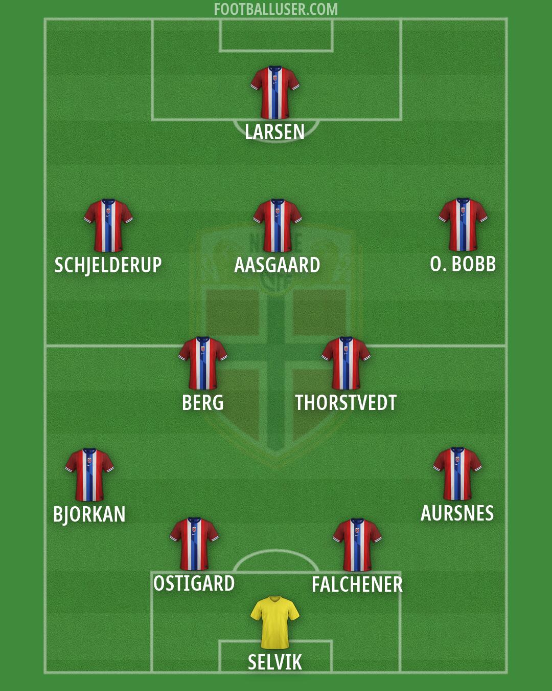Norway Formation 2026