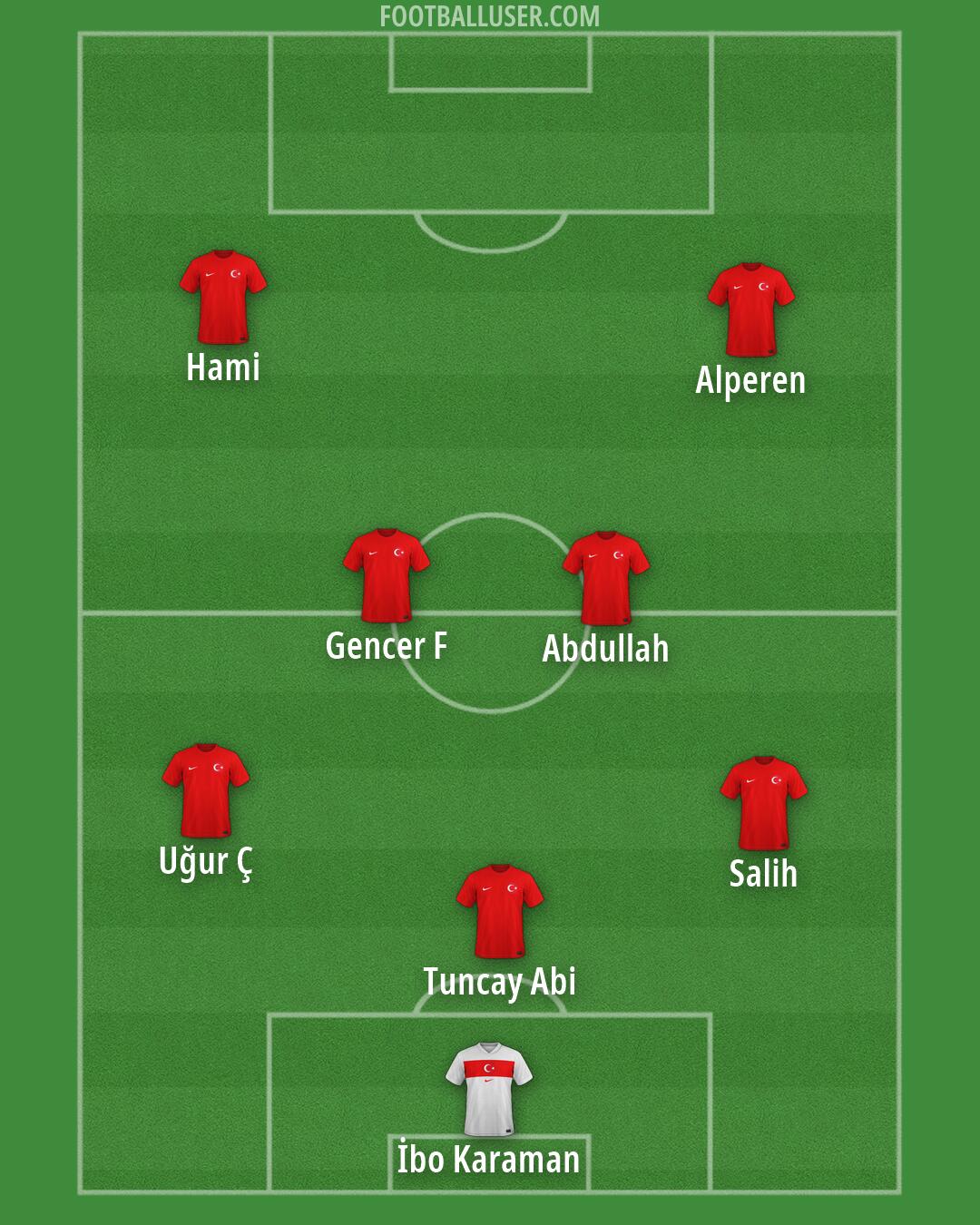 Türkiye Formation 2026