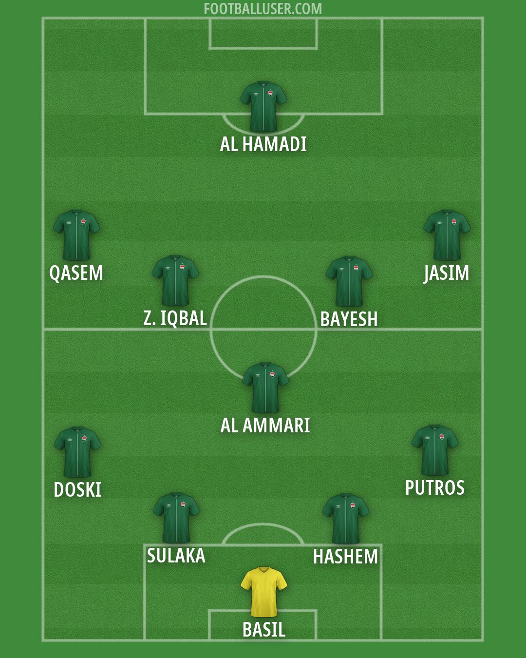 Iraq Formation 2026