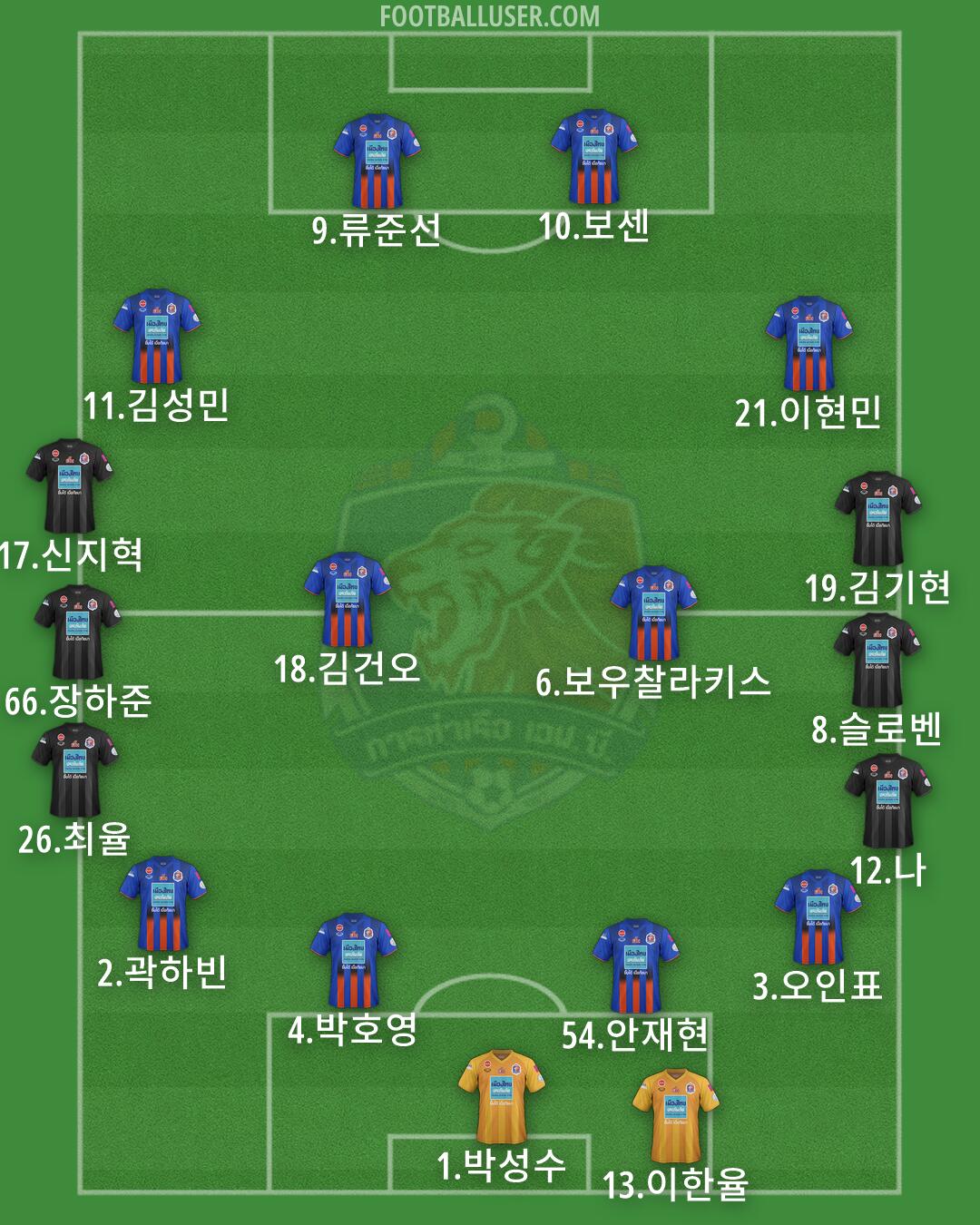 Port Formation 2026