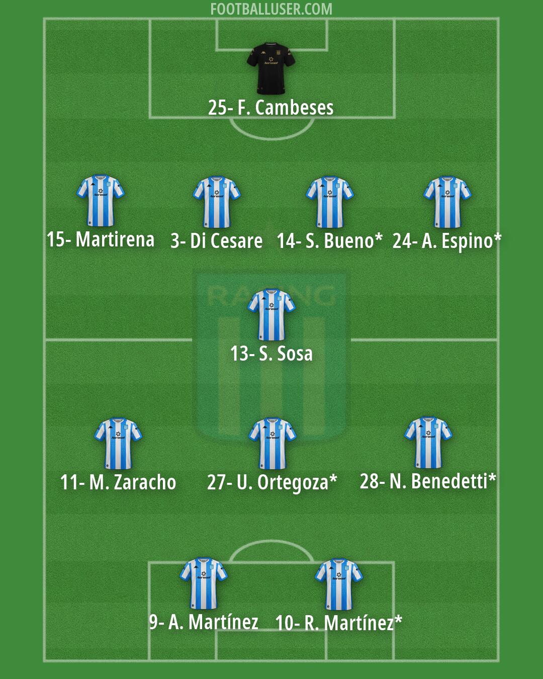 Racing Club Formation 2026