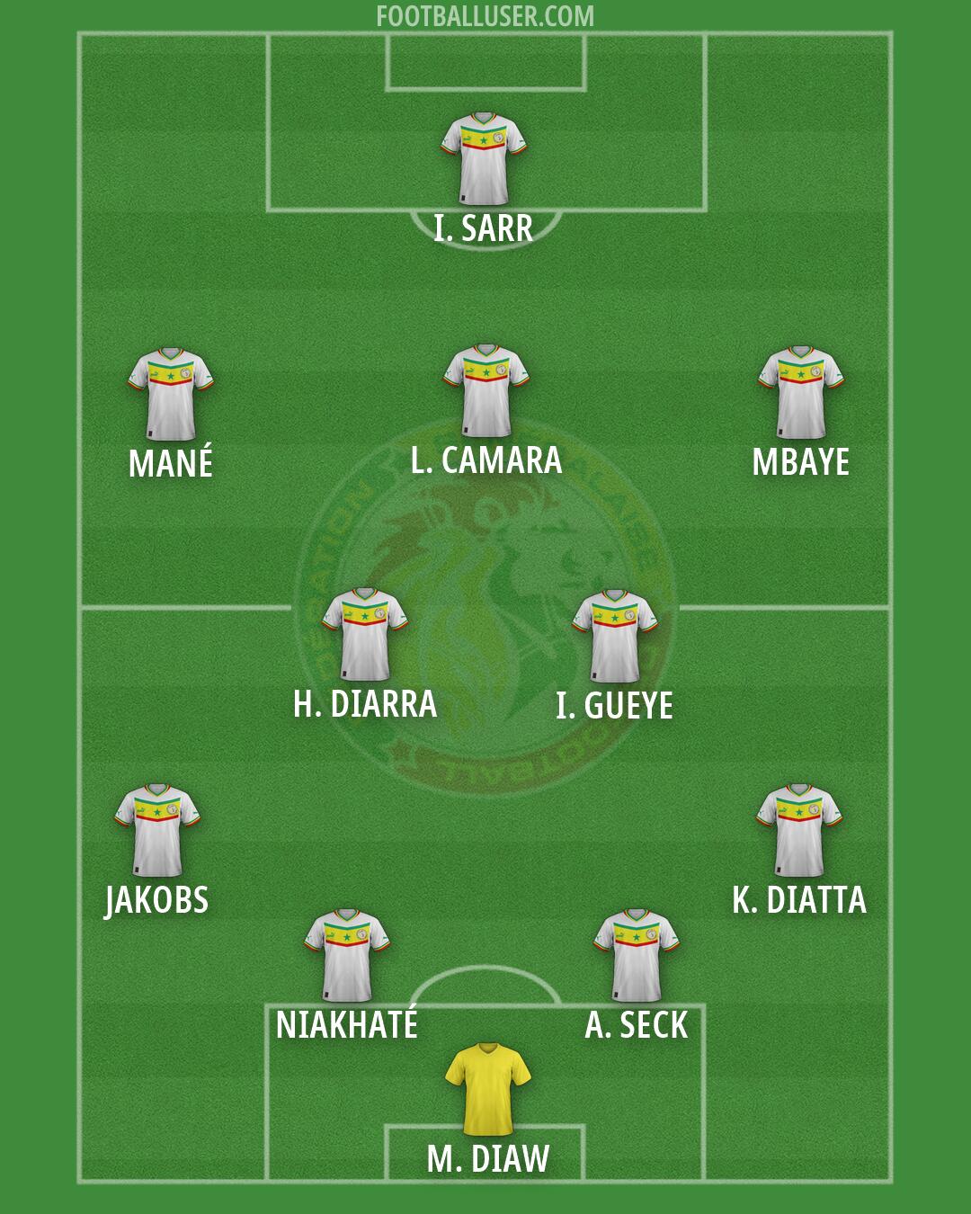 Senegal Formation 2026