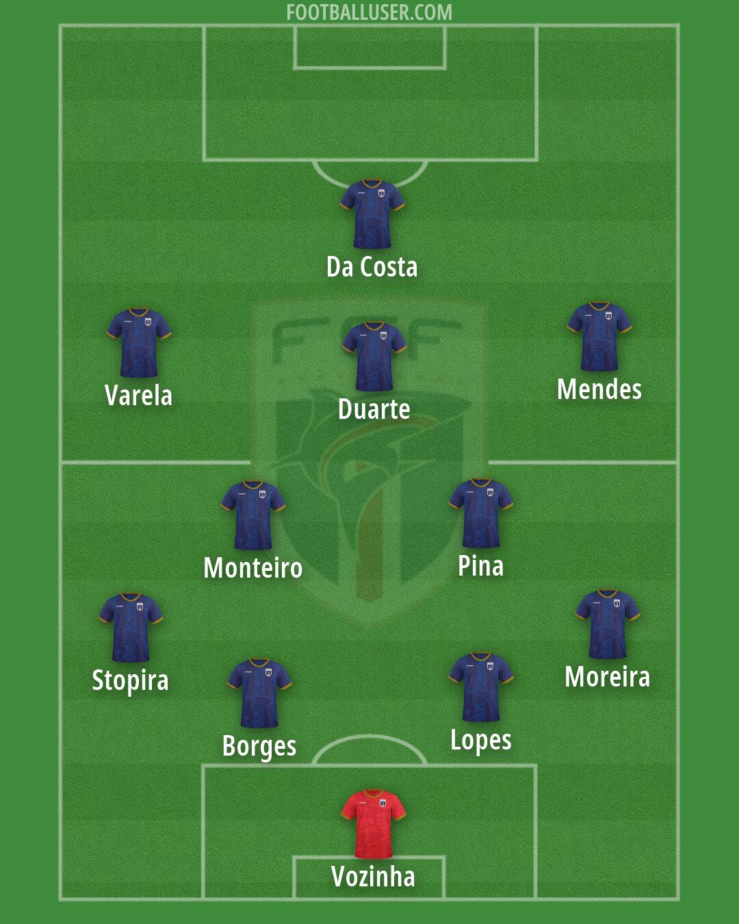 Cape Verde Islands Formation 2026