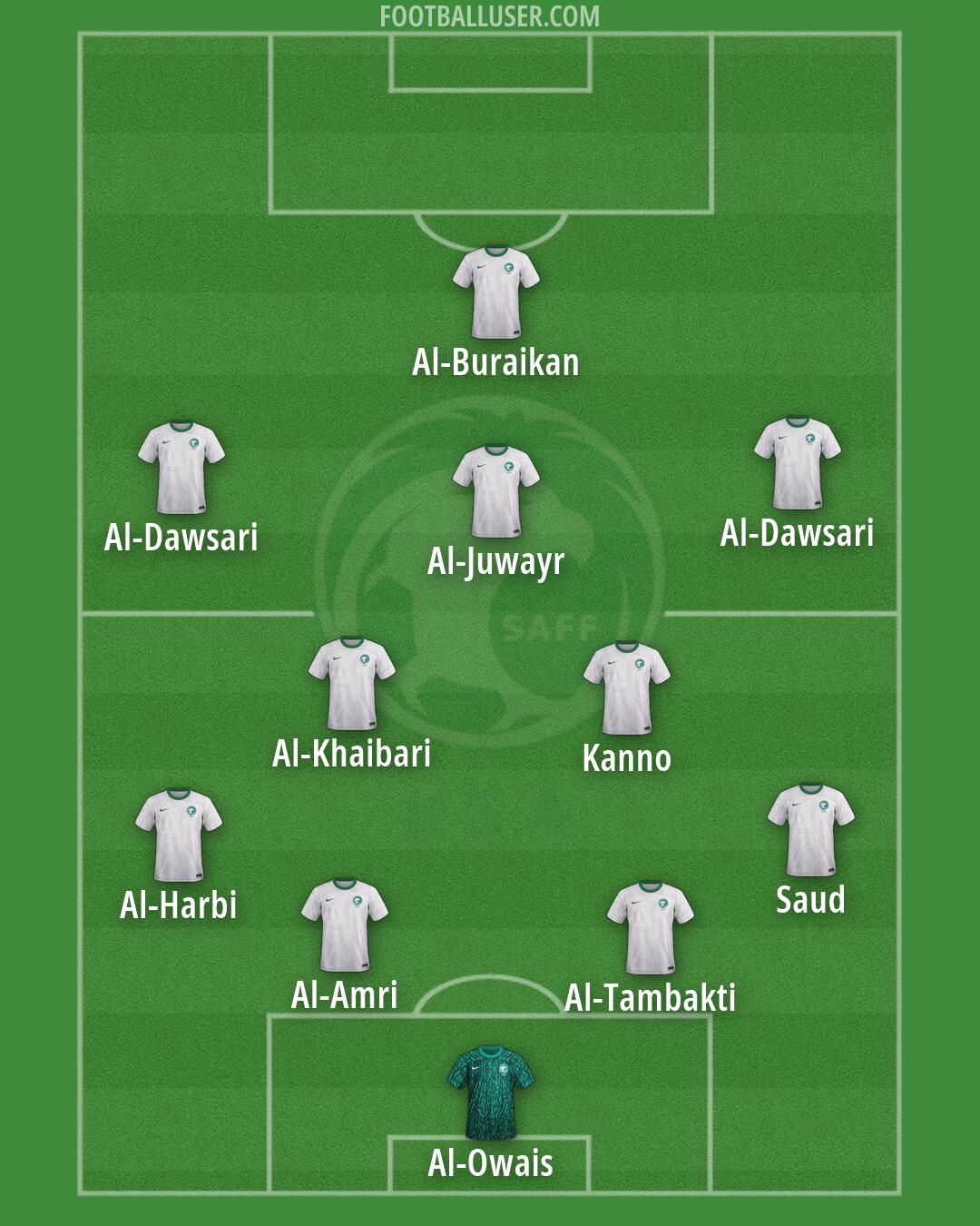 Saudi Arabia Formation 2026