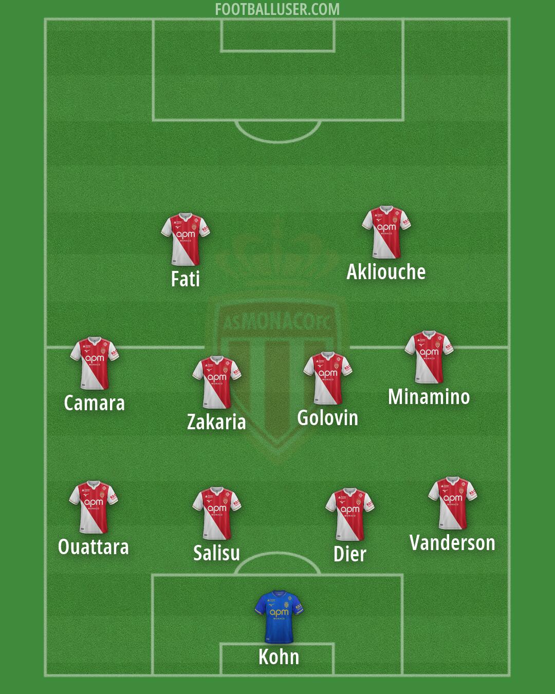 Monaco Formation 2026