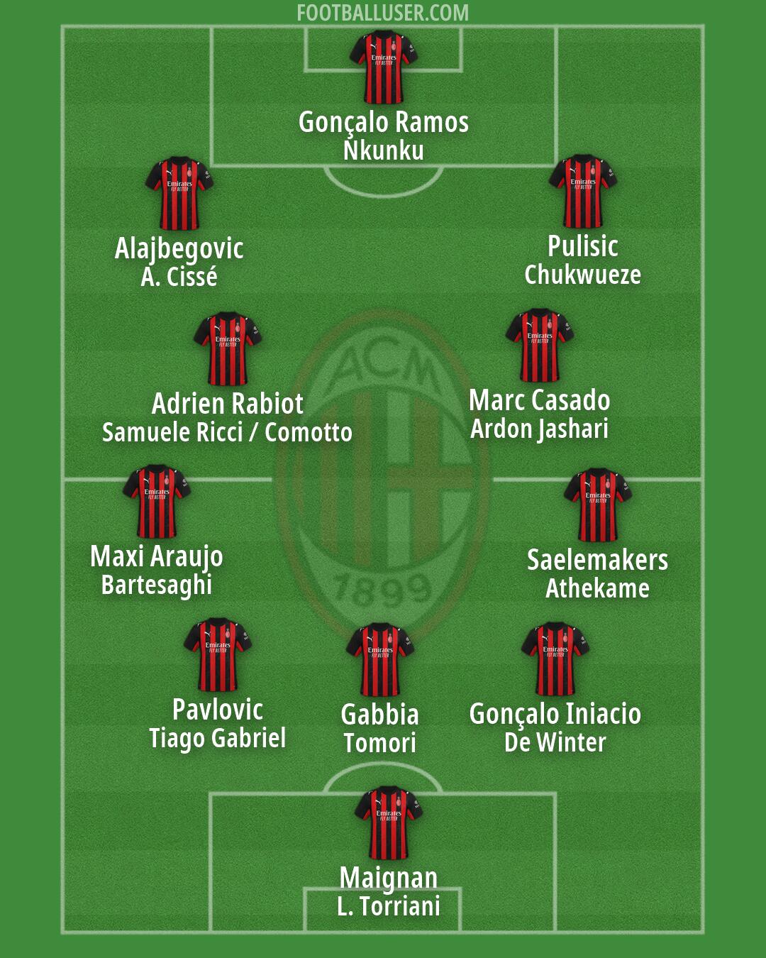 Milan Formation 2026