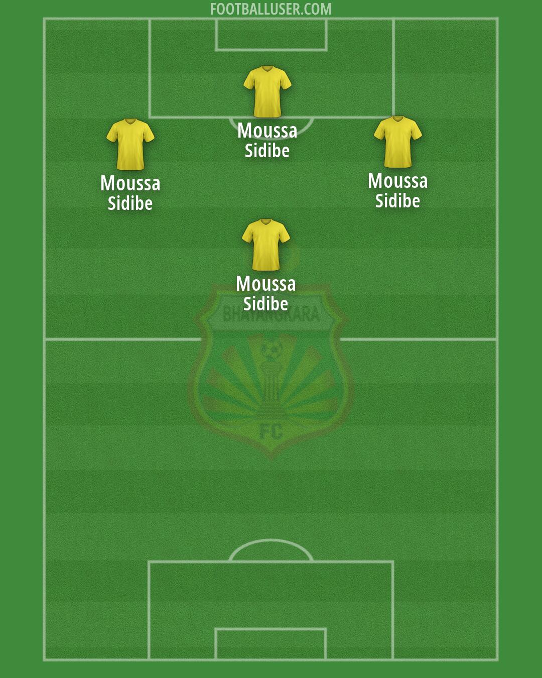 Bhayangkara Formation 2026