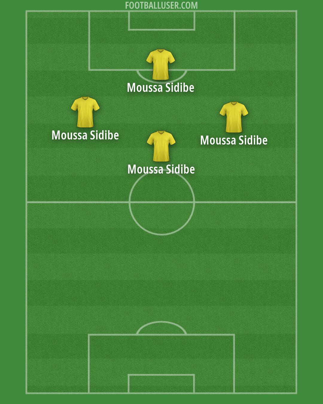 Bhayangkara Formation 2026
