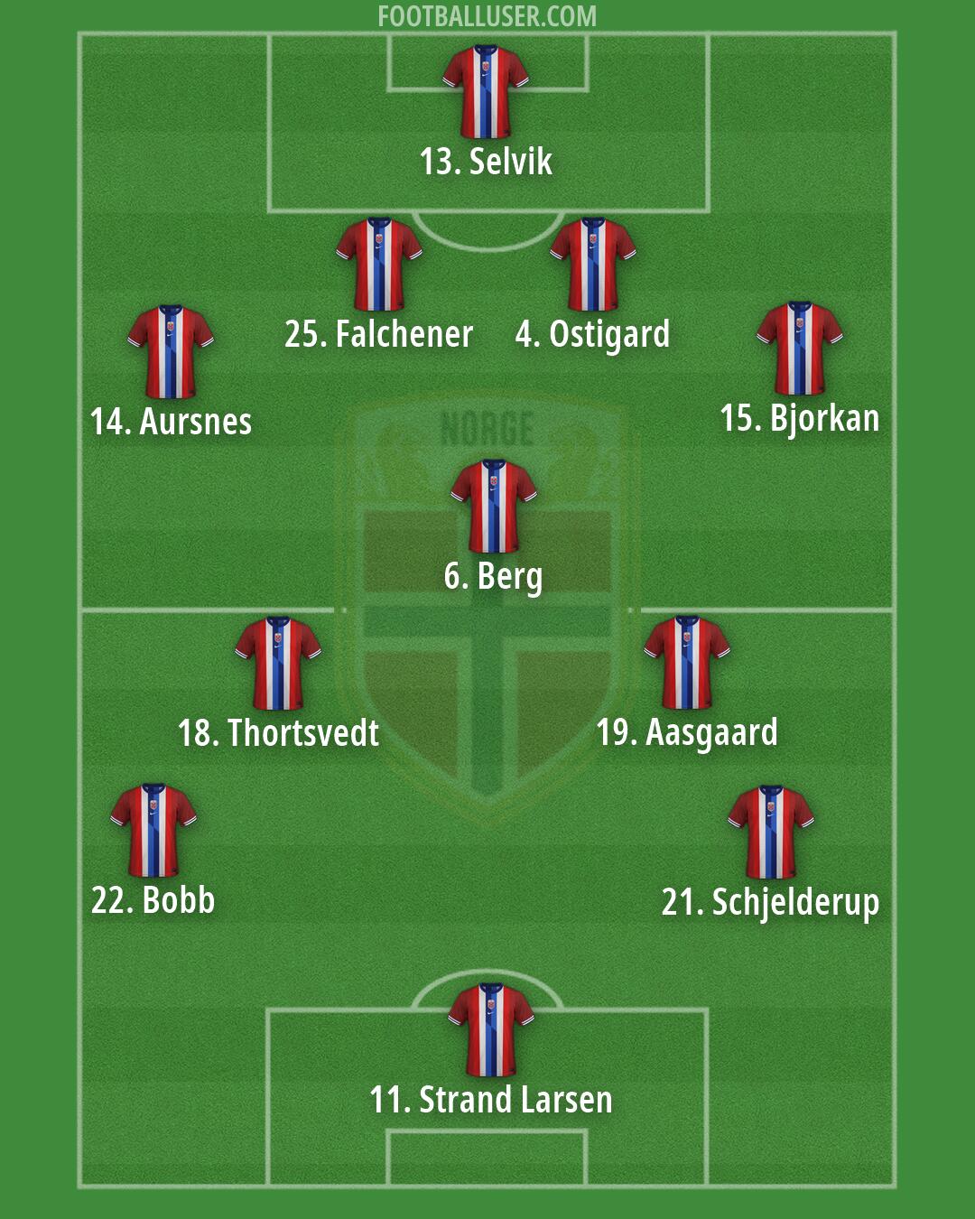 Norway Formation 2026