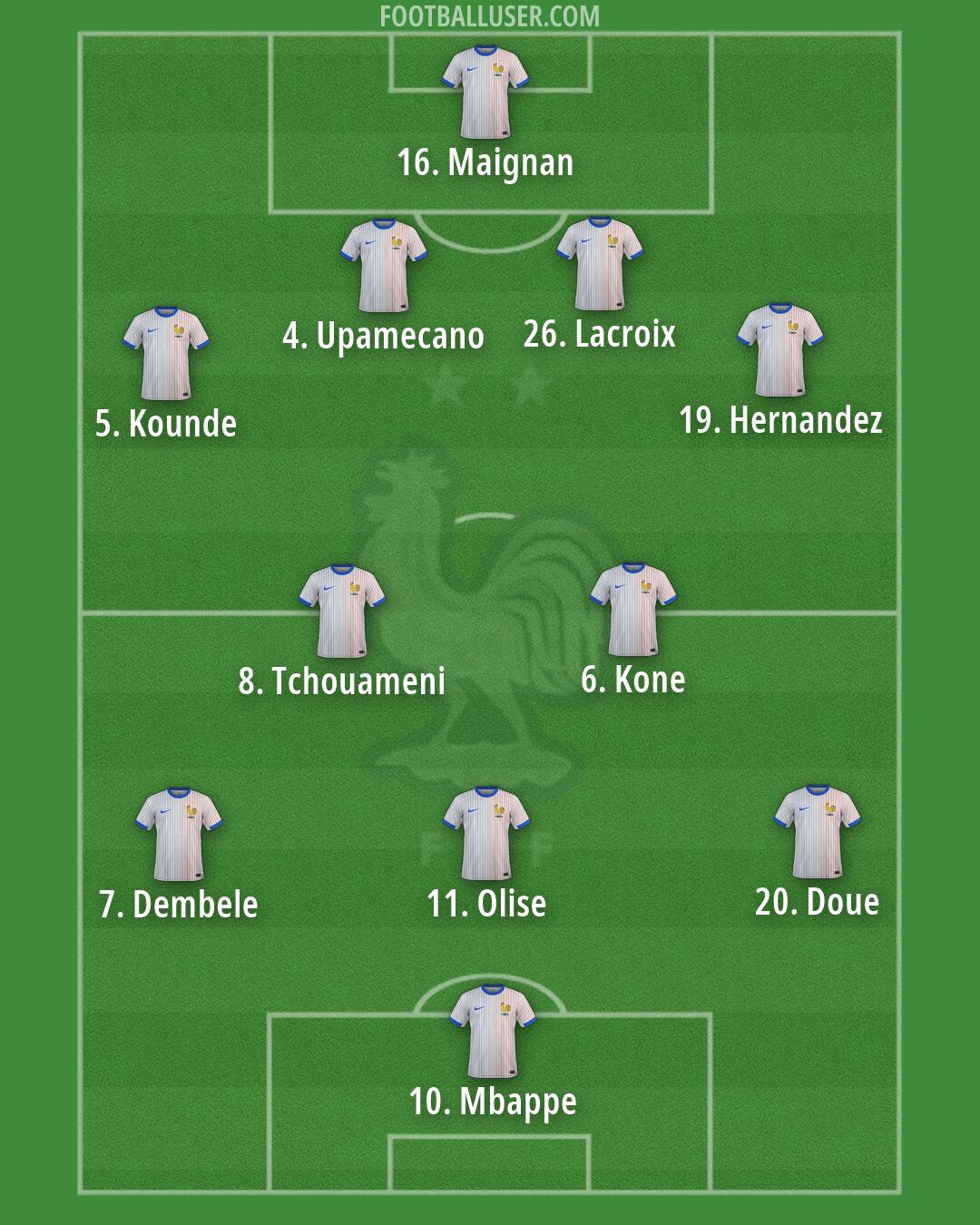 France Formation 2026