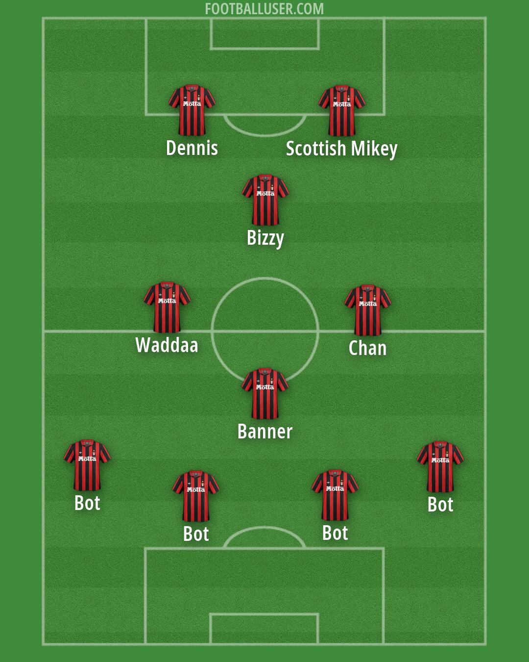 Milan Formation 2026