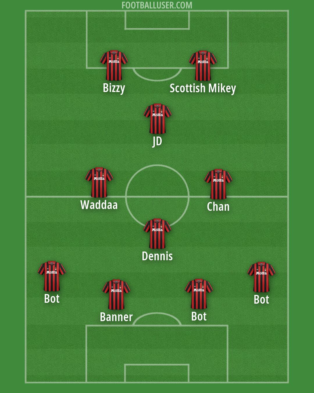 Milan Formation 2026