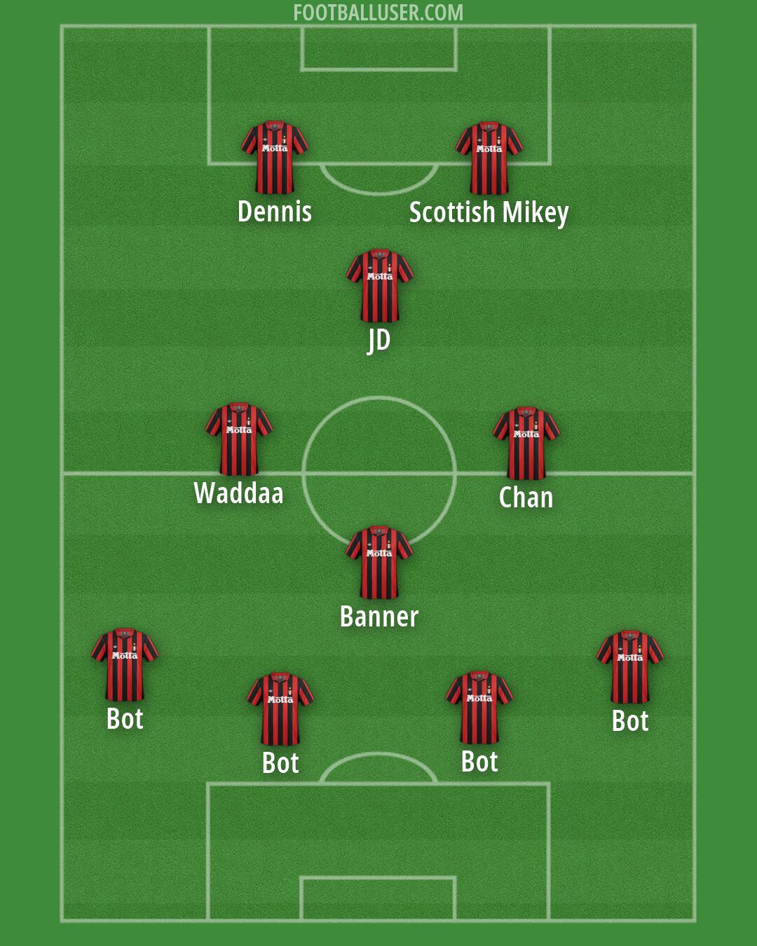 Milan Formation 2026